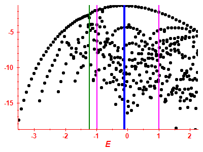 Strength function log